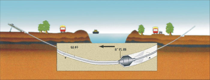 浮山非开挖